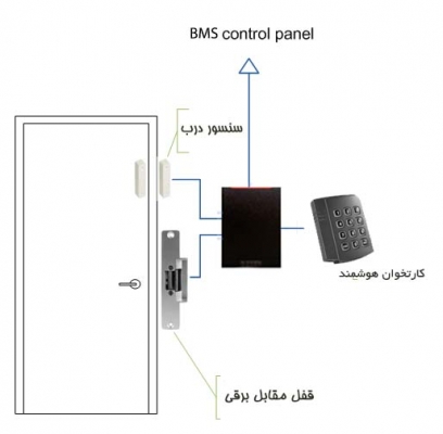 کارتخوان+ قفل برقی
