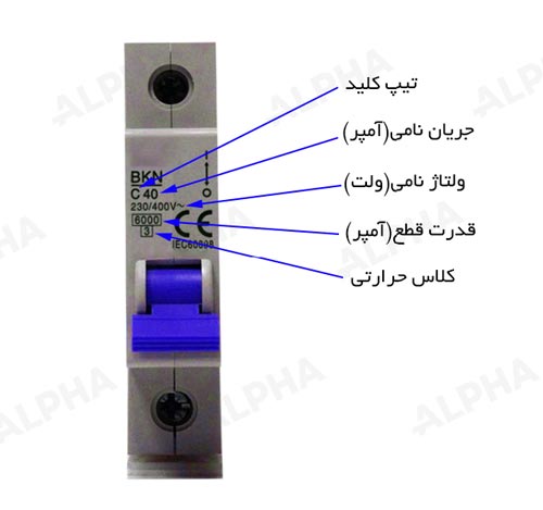 اجزای تشکیل دهنده کلید مینیاتوری (فیوز برق)